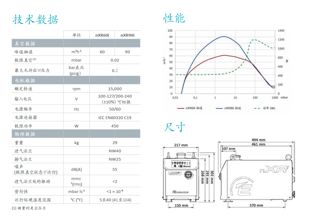 16424877761Edwards愛德華nXRi多級羅茨干式真空泵參數05664.png