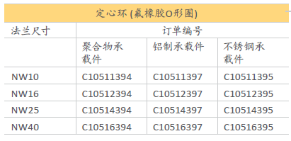 氟橡膠O形圈 氟橡膠O形圈