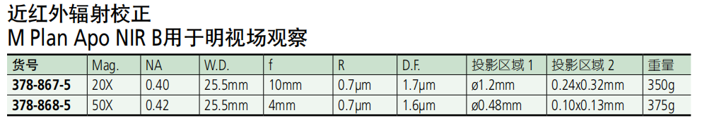 1665472538458964.png 三豐近紅外物鏡選型圖