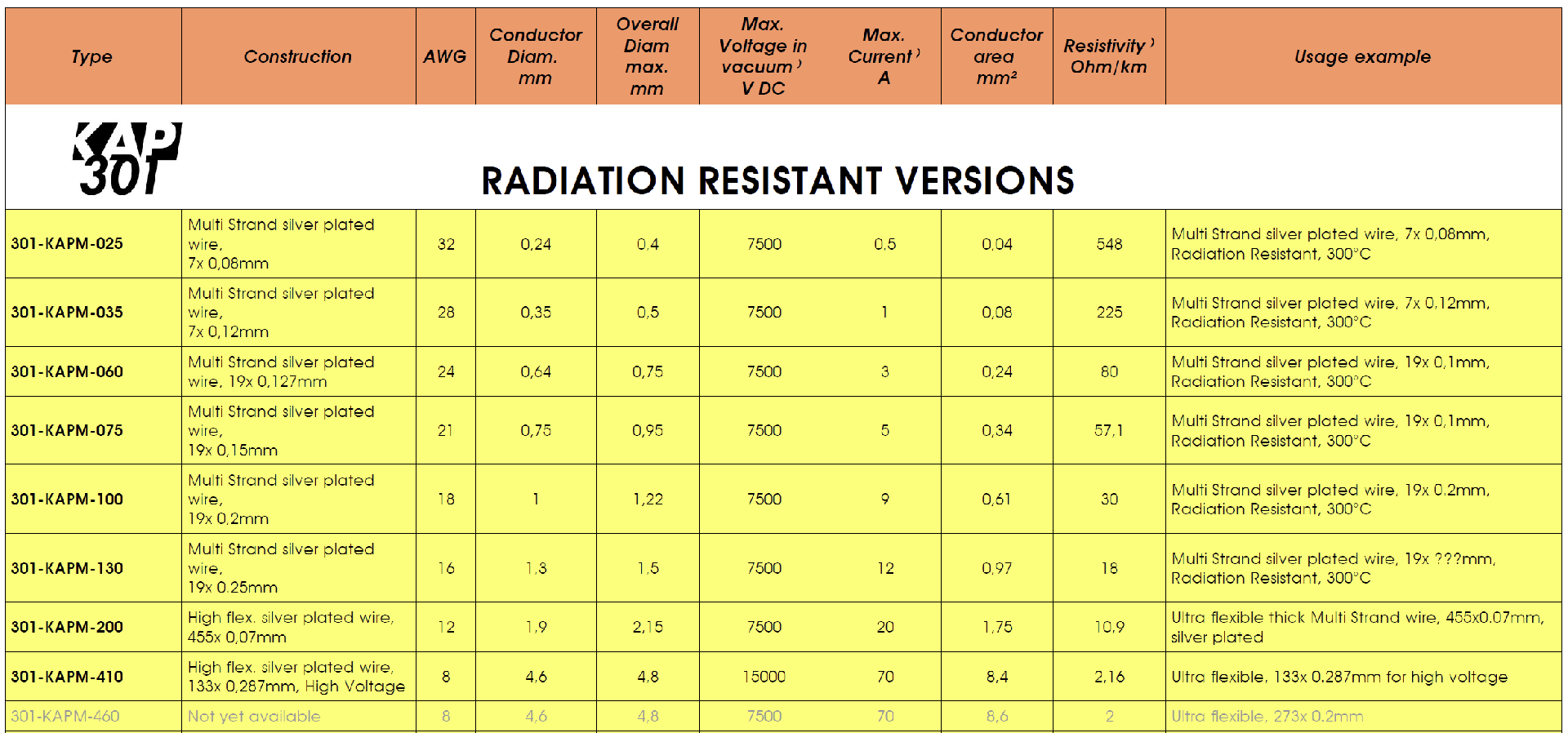 KAP301系列線纜的基本性能參數