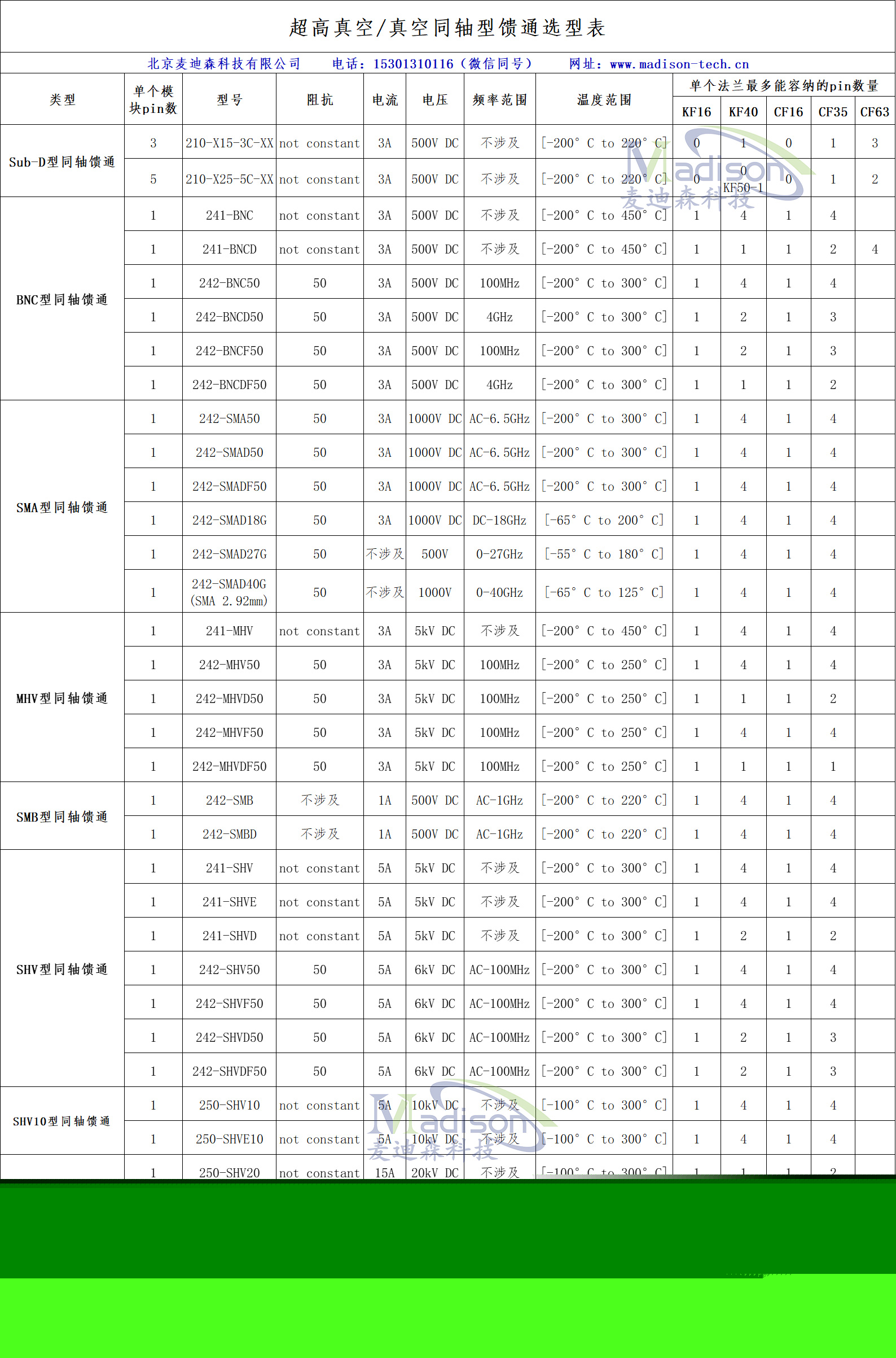 超高真空/真空同軸型饋通選型表 超高真空/真空同軸型饋通選型表