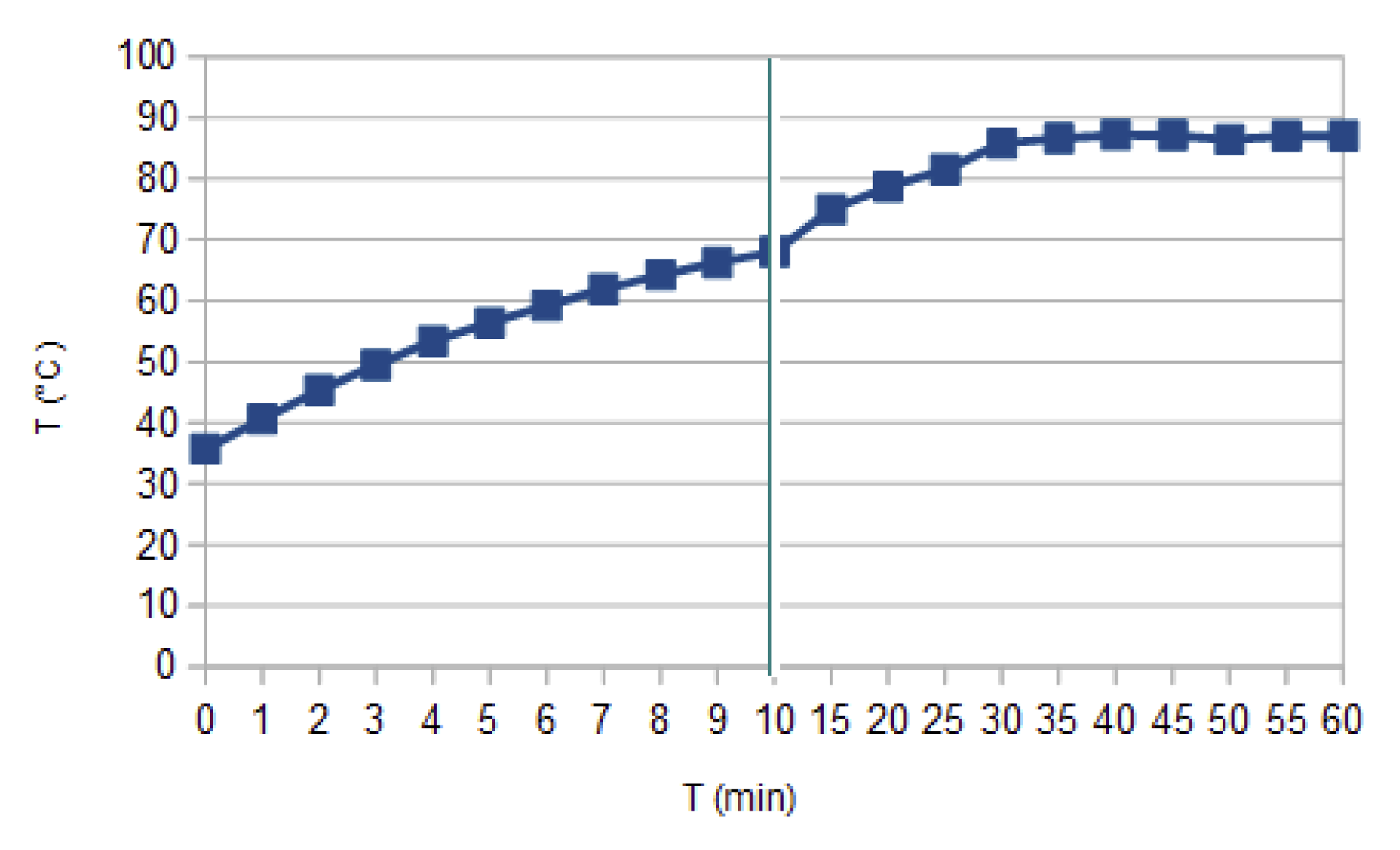 25針Sub-D,通過電流7A