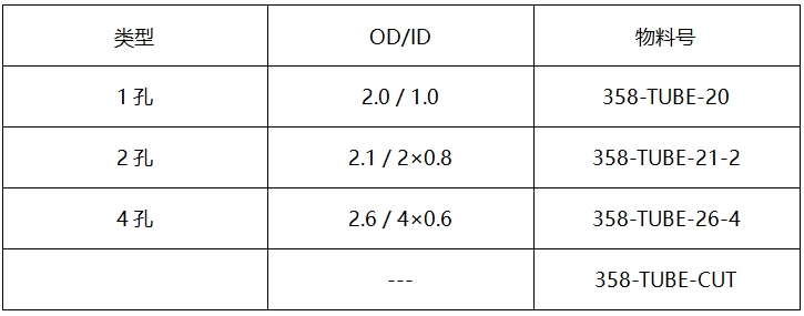 陶瓷管規(guī)格